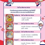 อาหารกลางวันประจำวันที่ 12-16 สิงหาคม 2567