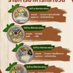 อาหารกลางวันประจำวันที่ 19-23 สิงหาคม 2567