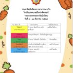 อาหารกลางวันประจำวันที่ 9 – 13 ธันวาคม 2567